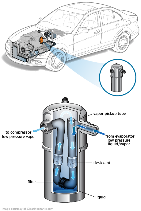 See P2299 repair manual